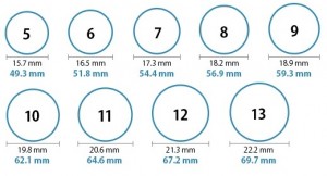 How To Measure Your Ring Size | A Homemaker's Diary